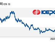 전기값은 다음달부터 오르는데..한국전력 주가 반등은 '하세월'