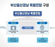 부울경 특별연합, 민관협치 활성화 위한 시민포럼 개최
