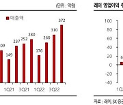 SK證 "레이, 신제품 출시와 함께 지속적 성장 기대"