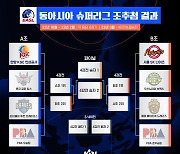 프로농구 SK-인삼공사, 동아시아 슈퍼리그 초대 챔피언 도전