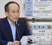 물가-임금 악순환 우려..부총리 "과도한 인상 자제"