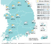 [29일의 날씨] 중부지방 국지성 호우·돌풍