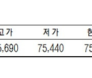 [표]KRX 금 시세(6월 28일)