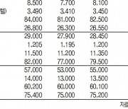 [표]IPO장외 주요 종목 시세(6월 28일)