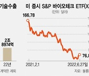 상반기 K바이오 기술수출 2.8조..지난해 절반도 못 미쳤다