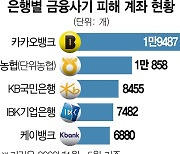 [단독] 한 계좌서 27개 범죄..'문어발 신종금융사기' 판친다