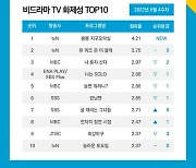 '뿅뿅 지구오락실', 방송 첫 주만에 비드라마 TV 화제성 1위