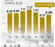 [그래픽] 국가온실가스 배출량 추이