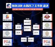 인삼공사·SK, 10월 개막 동아시아 농구 슈퍼리그 A, B조에 배정
