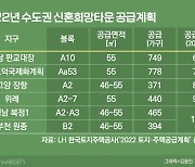 [옛 부동산정책 운명은]1%대 금리 '신혼희망타운' 희망걸었는데