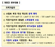 건보료 2단계 개편..9월부터 지역가입자 561만 세대 月3만6000원↓