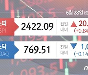 미증시 급락에 아증시 일제 하락 출발, 코스피 1.41%↓