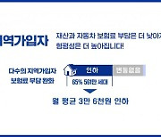 건강보험 지역가입자 65%의 보험료 월 3만6천원 줄어든다