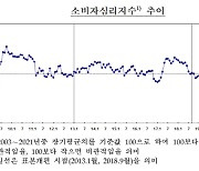 "물가 더 뛴다" 기대인플레 3.9%..10년 2개월만에 최고치