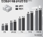 중·저신용자에 '금리상한'.. 자금줄 숨통