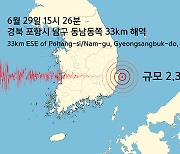 경북 포항시 남구 부근 해역에서 규모 2.3 지진