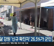 최근 한 달 강원 '신규 확진자' 26.5%가 군인