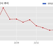 라이프시맨틱스 수주공시 - 삼성생명 디지털 헬스케어 앱 고도화 2.5억원 (매출액대비  5.41 %)
