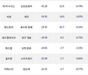 29일, 코스닥 외국인 순매도상위에 디지털컨텐츠 업종 3종목