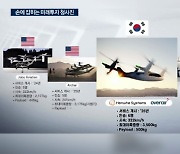 "2030년 서울-인천 UAM, 6G가 연결한다"