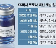 한국도 코로나 백신 보유국 됐다..SK바사 품목 허가