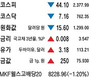 [표] 주요 시세 (6월 29일)