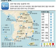 [오늘의 날씨] 30일, 중부지방 천둥·돌풍에 주의