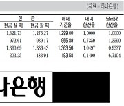 [표] 외국환율고시표 (6월 29일)