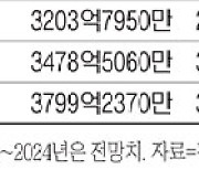 [해외주식 포커스] 유나이티드헬스, 약세장에도 한달새 2% 올라