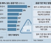 [단독] 정부, 호화청사 때리더니..이번엔 "자산 현황 다 내라"