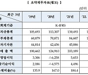 한국거래소, 현대오일뱅크 상장 예비심사 승인