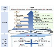 전남대, 반도체개발지능화사업단 개설