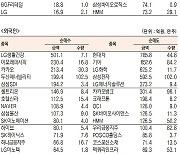 [표]유가증권 기관·외국인·개인 순매수·순매도 상위종목(6월 29일)