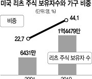 美선 연금계좌 '고정픽'.."장기 배당, 주식·채권보다 안정적"