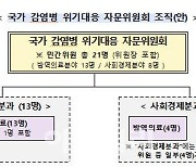 '과학방역' 위한 '국가 감염병 위기대응 자문위원회' 출범