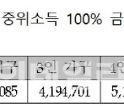 [Q&A]3년간 수익률 100% '청년내일저축'..자격조건은?