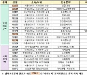 '과학 방역' 시동 건다..감염병 대응 자문기구 신설