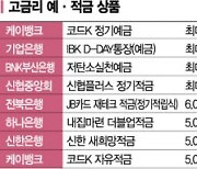 [실전재테크] 고금리 시대..0.1%라도 아끼고, 0.1%라도 올리자