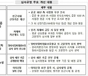 HUG, '고분양가 심사제도' 개선..시세 산정기준 변경·자재비 가산제 신설