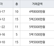 인천 가좌동 가좌 한신휴플러스아파트 84㎡ 4억8000만원에 거래