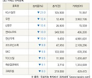 [fnRASSI]장마감, 거래소 하락 종목(KG스틸우 -23.0% ↓)