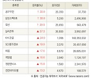 [fnRASSI]장마감, 코스닥 상승 종목(공구우먼 30.0% ↑)