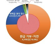 소비자원 "지난해 '주식리딩방' 소비자피해 1.8배 증가"