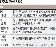 HUG, '깜깜이 논란' 고분양가심사제 손본다.. 분양가 최대 1% 상승할 듯