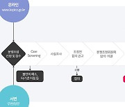 '내 정보' 유출로 피해?.."소송없이 문제 해결하세요"