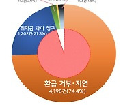 "고수익 보장" 미끼로 계약 유도하는 '주식리딩방' 피해 급증