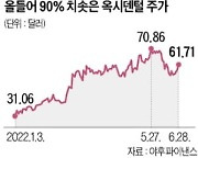 버핏의 석유 사랑?..옥시덴털 최대주주 됐다