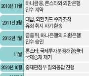 10년 끈 '론스타 소송' 판정 임박..정부, 패소땐 최대 6조원 물어줄 수도