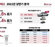 중고차 시장 '대형차·SUV 인기'..그랜저 가장 많이 팔렸다