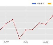 한국카본 수주공시 - LNG 운반선 화물창용 및 LNG 추진선 연료탱크용 초저온 보냉자재 공급계약 1,917.6억원 (매출액대비  52.13 %)